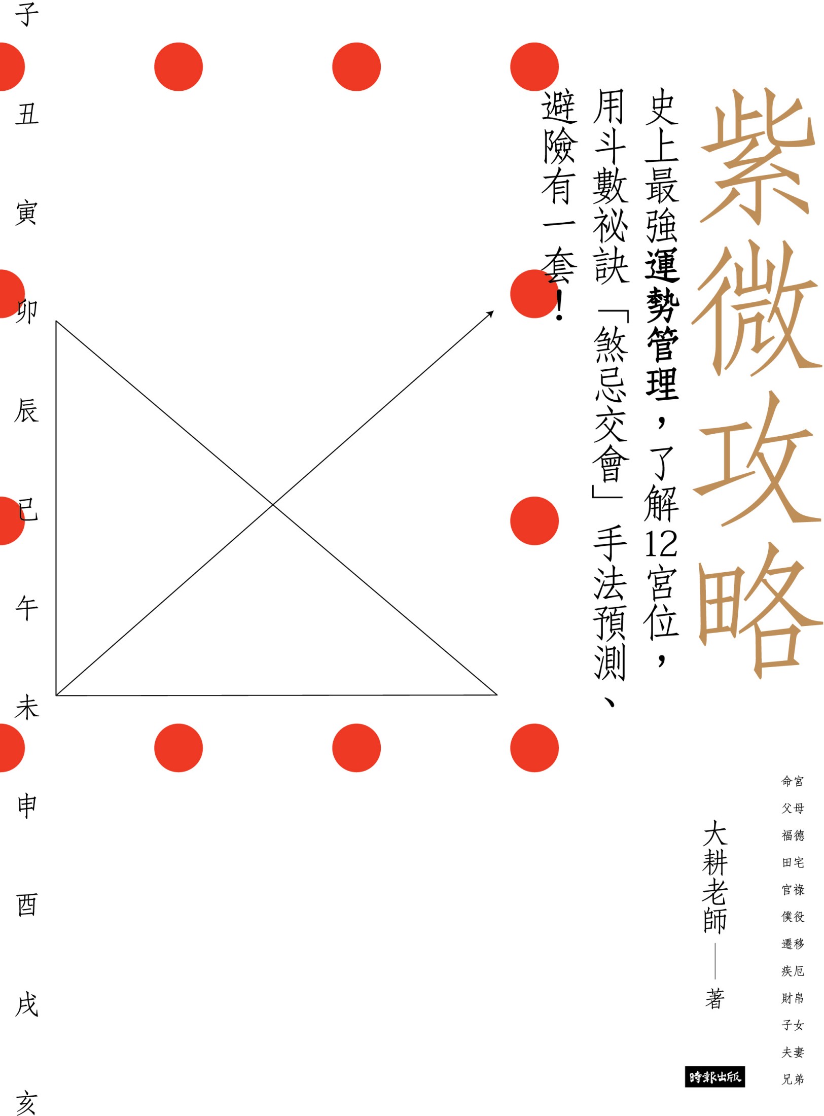 紫微攻略