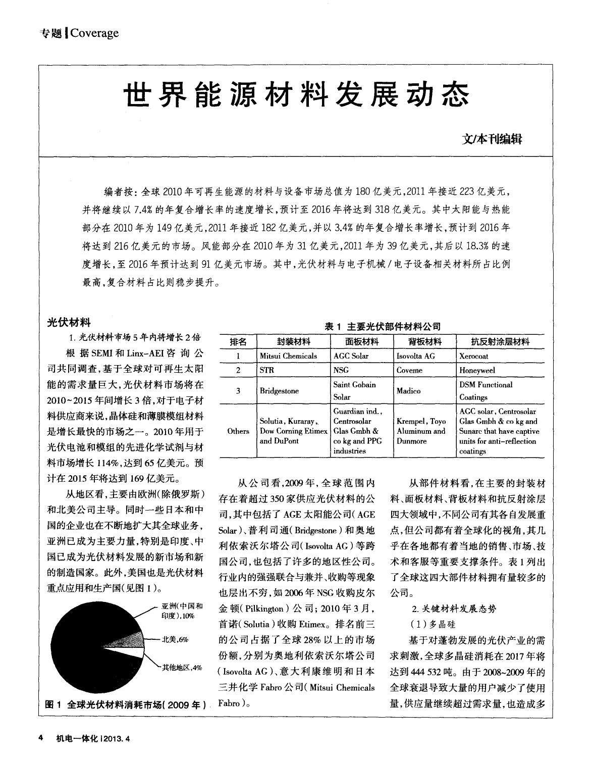 世界能源材料发展动态