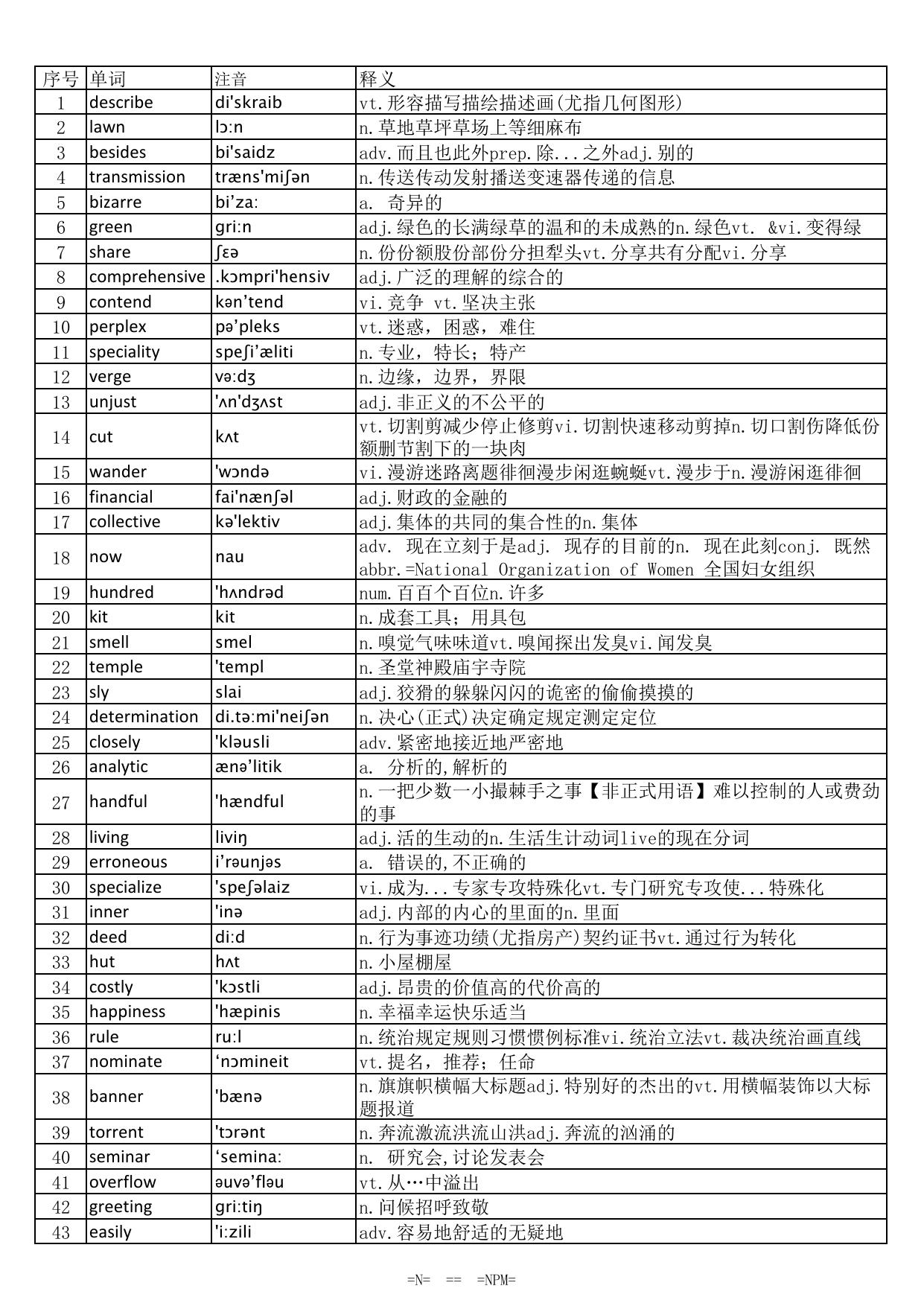 大学英语六级词汇完整版带音标-乱序版.pdf