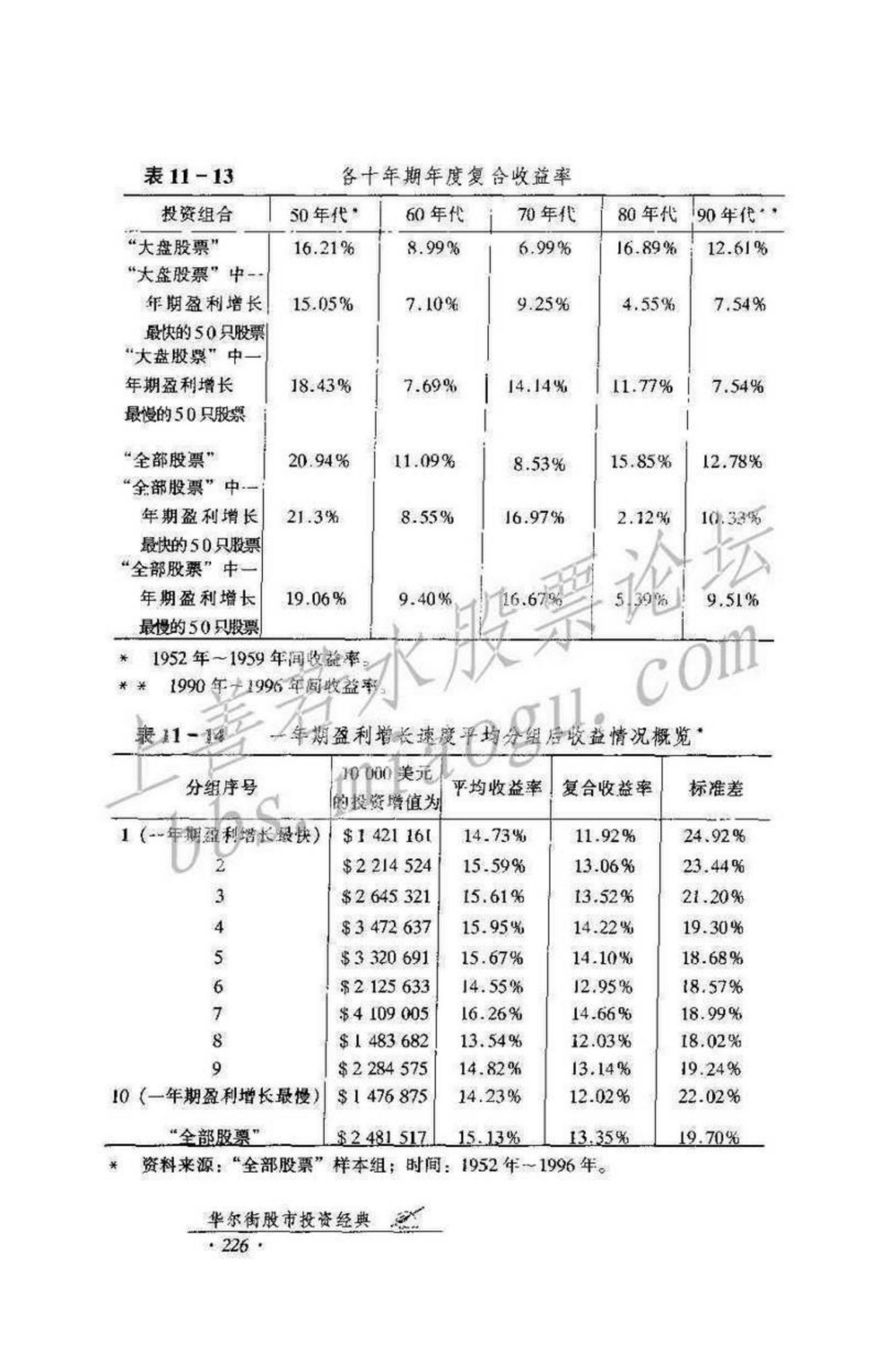 华尔街股市投资经典