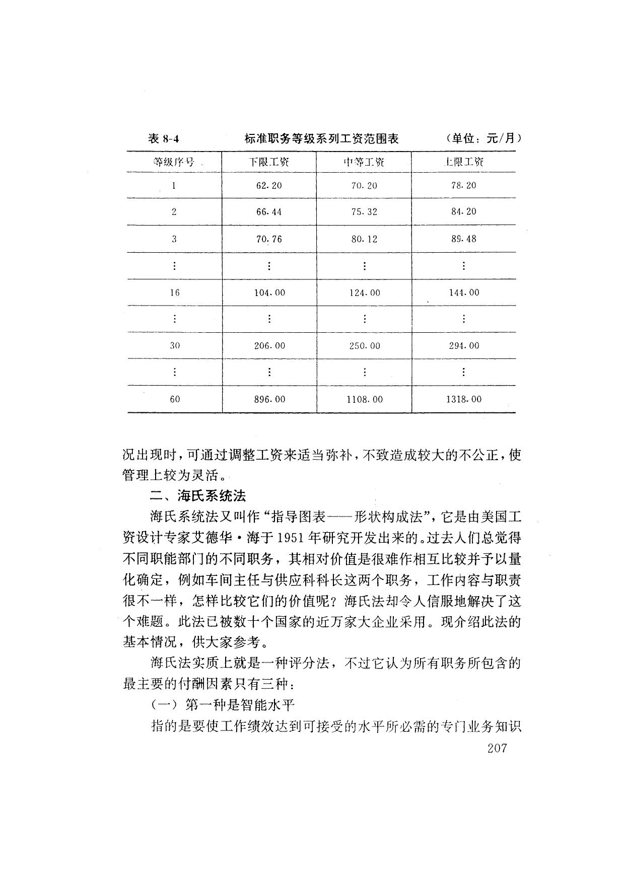 海氏评价法图表