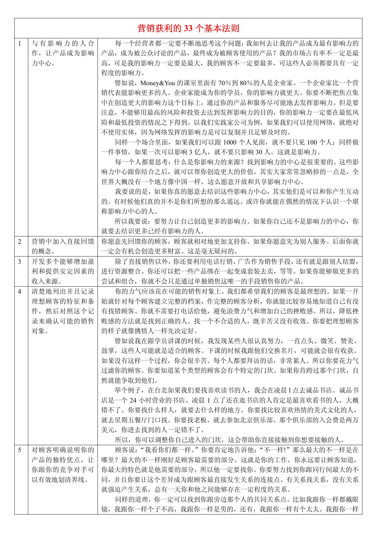 我们说一个企业的成功94